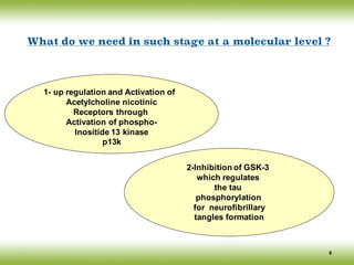 6
What do we need in such stage at a molecular level ?
1- up regulation and Activation of
Acetylcholine nicotinic
Receptors through
Activation of phospho-
Inositide 13 kinase
p13k
2-Inhibition of GSK-3
which regulates
the tau
phosphorylation
for neurofibrillary
tangles formation
 