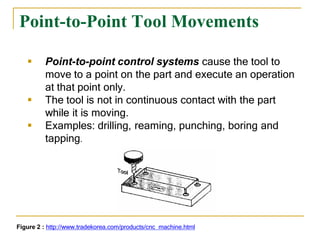Pointing Control System Cnc 2-0 | PPTX