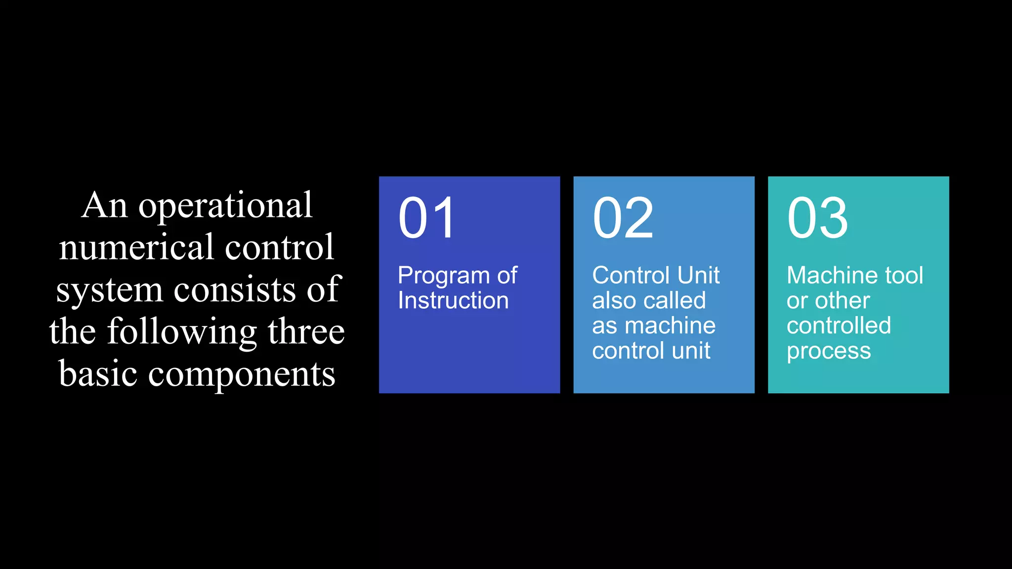 An operational
numerical control
system consists of
the following three
basic components
Program of
Instruction
01
Control Unit
also called
as machine
control unit
02
Machine tool
or other
controlled
process
03
 