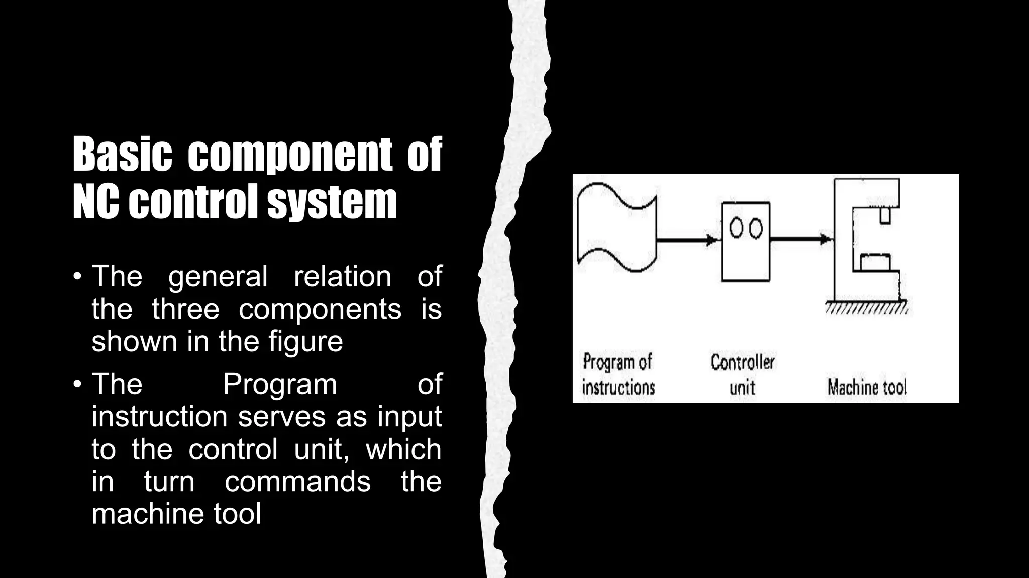Basic component of
NC control system
• The general relation of
the three components is
shown in the figure
• The Program of
instruction serves as input
to the control unit, which
in turn commands the
machine tool
 