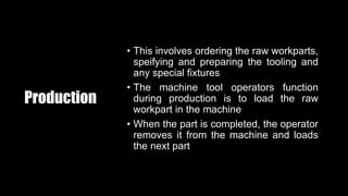 Production
• This involves ordering the raw workparts,
speifying and preparing the tooling and
any special fixtures
• The machine tool operators function
during production is to load the raw
workpart in the machine
• When the part is completed, the operator
removes it from the machine and loads
the next part
 