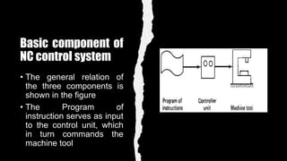 Basic component of
NC control system
• The general relation of
the three components is
shown in the figure
• The Program of
instruction serves as input
to the control unit, which
in turn commands the
machine tool
 