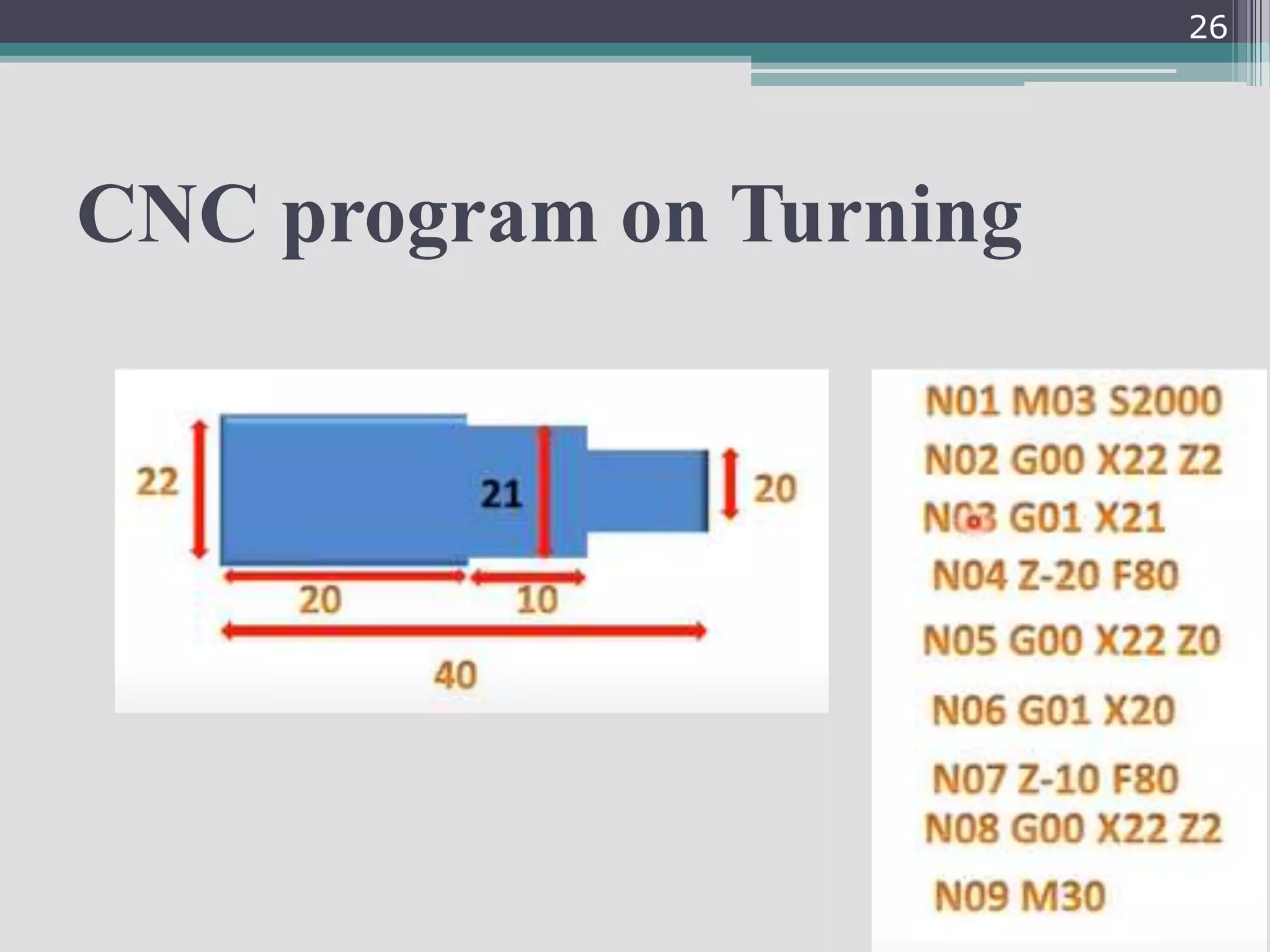 CNC.ppt