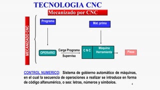CNC.pdf