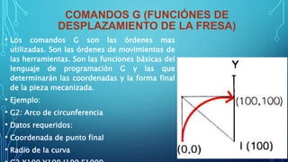 COMANDOS G (FUNCIÓNES DE
DESPLAZAMIENTO DE LA FRESA)
• Los comandos G son las órdenes mas
utilizadas. Son las órdenes de movimientos de
las herramientas. Son las funciones básicas del
lenguaje de programación G y las que
determinarán las coordenadas y la forma final
de la pieza mecanizada.
• Ejemplo:
• G2: Arco de circunferencia
• Datos requeridos:
• Coordenada de punto final
• Radio de la curva
 