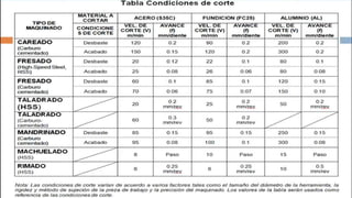 Presentación Control Numérico Computarizado