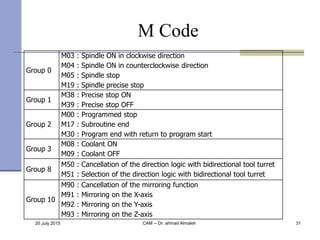 Spindle Code Cnc 3- G code language -hiast | PPSX