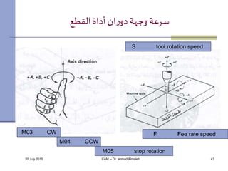 20 July 2015 CAM -- Dr. ahmad Almaleh 43
‫القطع‬ ‫أداة‬‫ان‬‫ر‬‫دو‬ ‫وجهة‬‫سرعة‬
M03 CW
M04 CCW
M05 stop rotation
S tool ro...