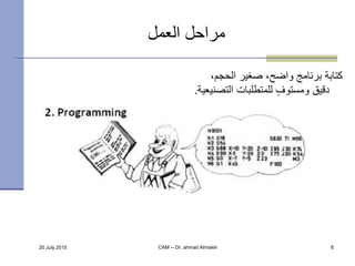 20 July 2015 CAM -- Dr. ahmad Almaleh 6
‫العمل‬ ‫مراحل‬
،‫الحجم‬ ‫صغير‬ ،‫واضح‬ ‫برنامج‬ ‫كتابة‬
‫الت‬ ‫للمتطلبات‬ ٍ‫ومستو...