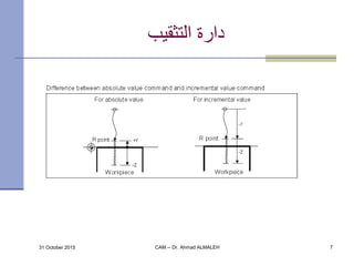 31 October 2015 CAM -- Dr. Ahmad ALMALEH 7
‫التثقيب‬ ‫دارة‬
 