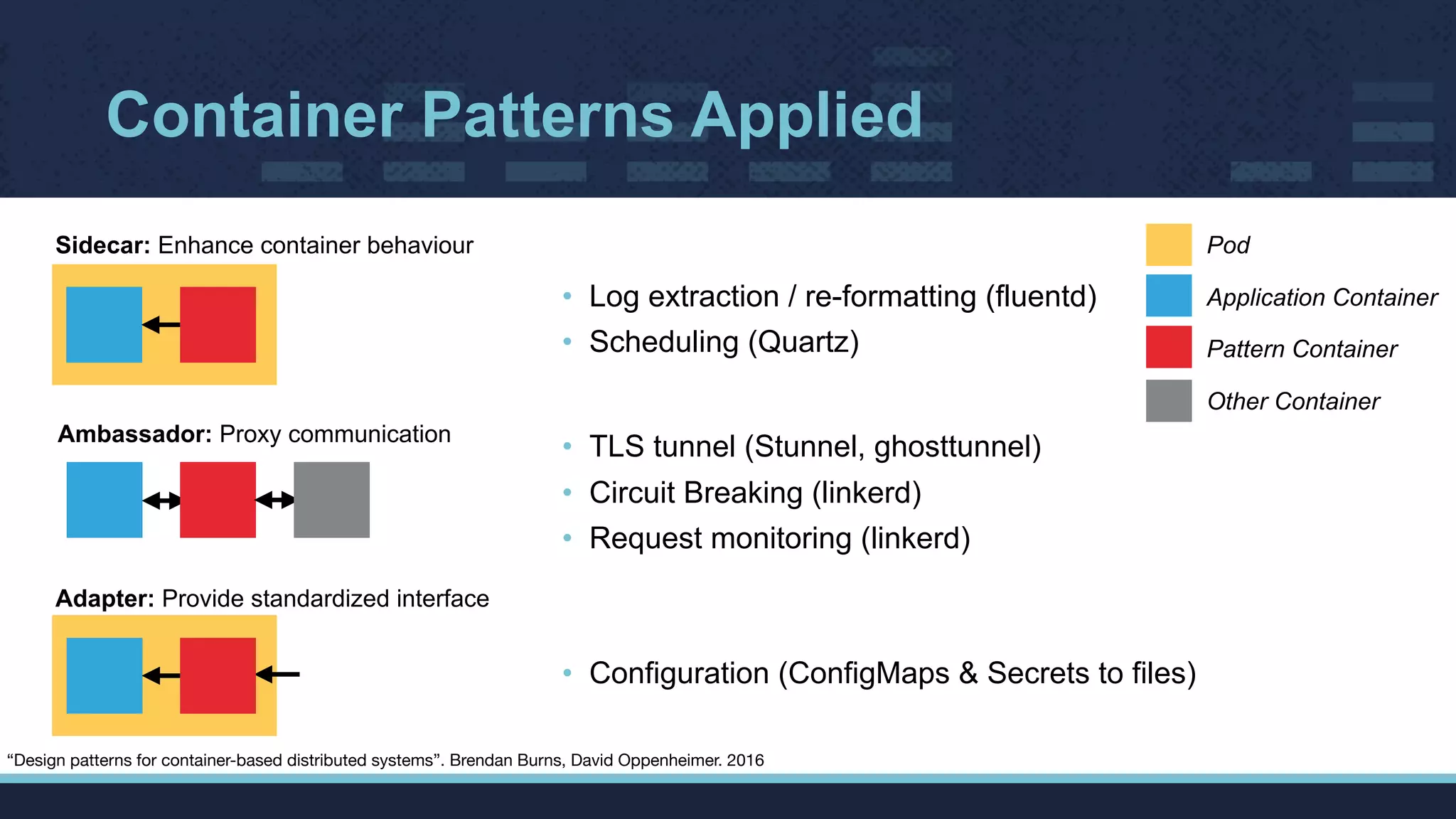 Container Patterns Applied
• Log extraction / re-formatting (fluentd)
• Scheduling (Quartz)
Sidecar: Enhance container behaviour
Ambassador: Proxy communication
Adapter: Provide standardized interface
• Configuration (ConfigMaps & Secrets to files)
• TLS tunnel (Stunnel, ghosttunnel)
• Circuit Breaking (linkerd)
• Request monitoring (linkerd)
Pod
Application Container
Pattern Container
Other Container
“Design patterns for container-based distributed systems”. Brendan Burns, David Oppenheimer. 2016
 