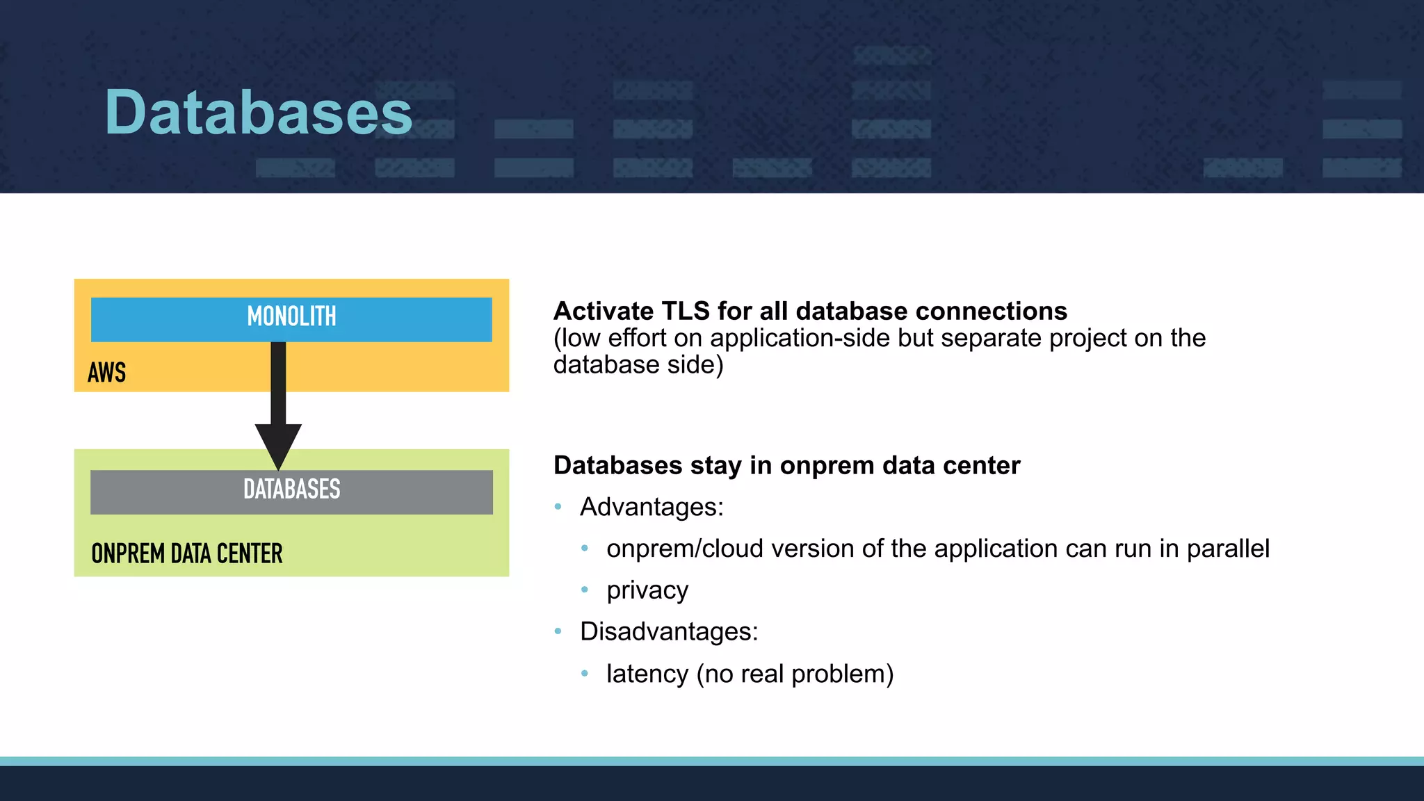 Databases
ONPREM DATA CENTER
AWS
DATABASES
MONOLITH
Databases stay in onprem data center
• Advantages:
• onprem/cloud version of the application can run in parallel
• privacy
• Disadvantages:
• latency (no real problem)
Activate TLS for all database connections 
(low effort on application-side but separate project on the
database side)
 