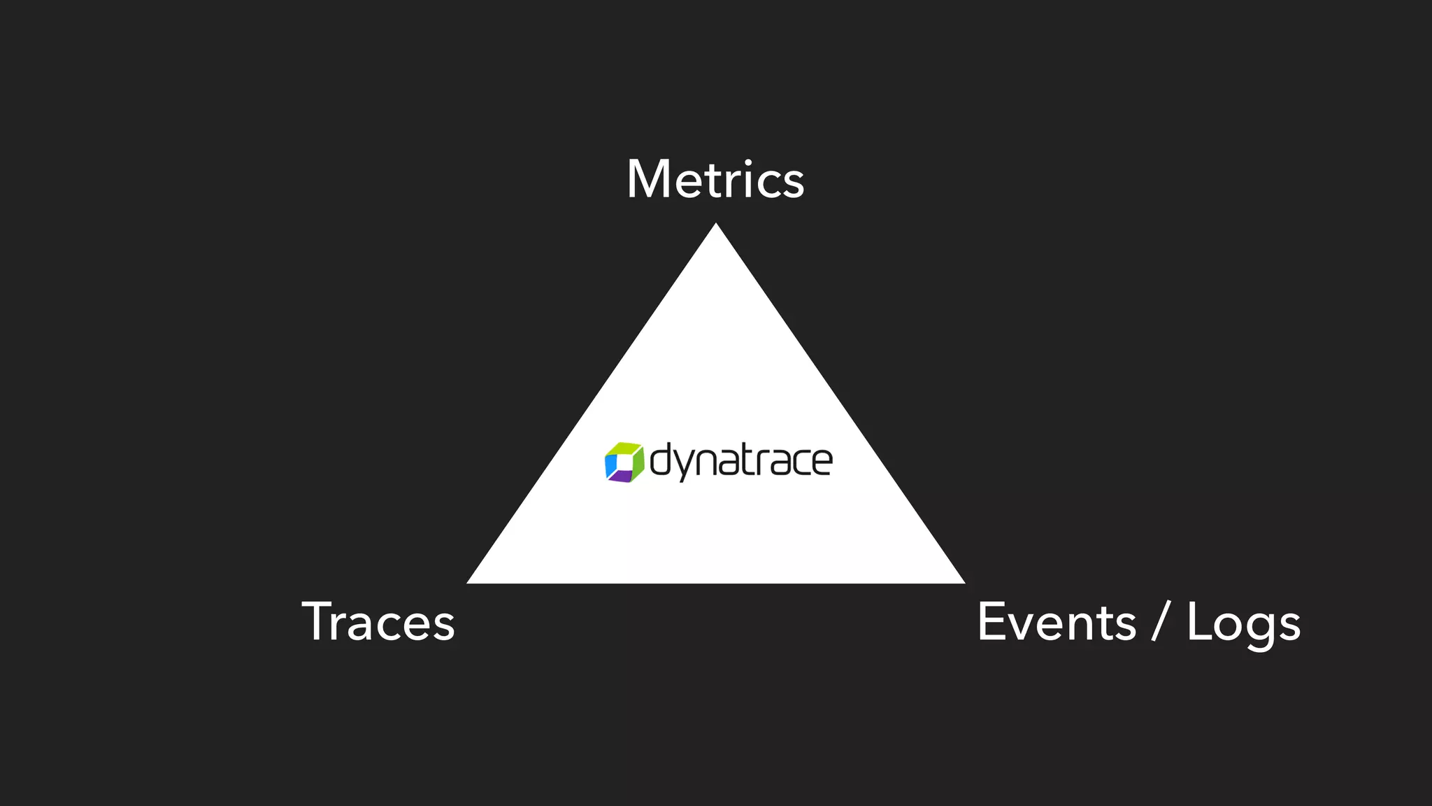 Metrics
Events / LogsTraces
 