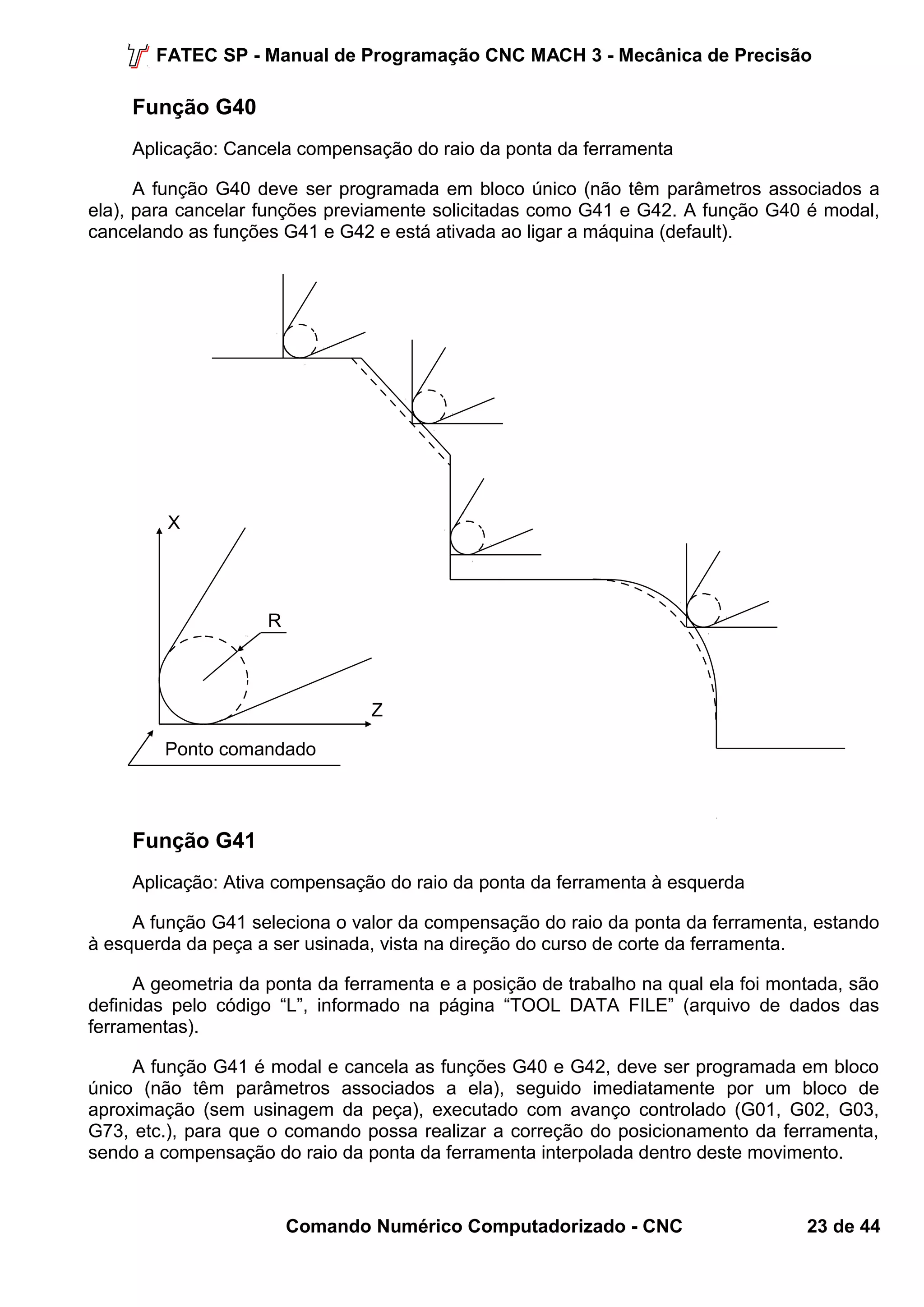 FATEC SP - Manual de Programação CNC MACH 3 - Mecânica de Precisão 
Função G40 
Aplicação: Cancela compensação do raio da ponta da ferramenta 
A função G40 deve ser programada em bloco único (não têm parâmetros associados a 
ela), para cancelar funções previamente solicitadas como G41 e G42. A função G40 é modal, 
cancelando as funções G41 e G42 e está ativada ao ligar a máquina (default). 
Ponto comandado 
Z 
Função G41 
Aplicação: Ativa compensação do raio da ponta da ferramenta à esquerda 
A função G41 seleciona o valor da compensação do raio da ponta da ferramenta, estando 
à esquerda da peça a ser usinada, vista na direção do curso de corte da ferramenta. 
A geometria da ponta da ferramenta e a posição de trabalho na qual ela foi montada, são 
definidas pelo código “L”, informado na página “TOOL DATA FILE” (arquivo de dados das 
ferramentas). 
A função G41 é modal e cancela as funções G40 e G42, deve ser programada em bloco 
único (não têm parâmetros associados a ela), seguido imediatamente por um bloco de 
aproximação (sem usinagem da peça), executado com avanço controlado (G01, G02, G03, 
G73, etc.), para que o comando possa realizar a correção do posicionamento da ferramenta, 
sendo a compensação do raio da ponta da ferramenta interpolada dentro deste movimento. 
Comando Numérico Computadorizado - CNC 23 de 44 
X 
R 
 