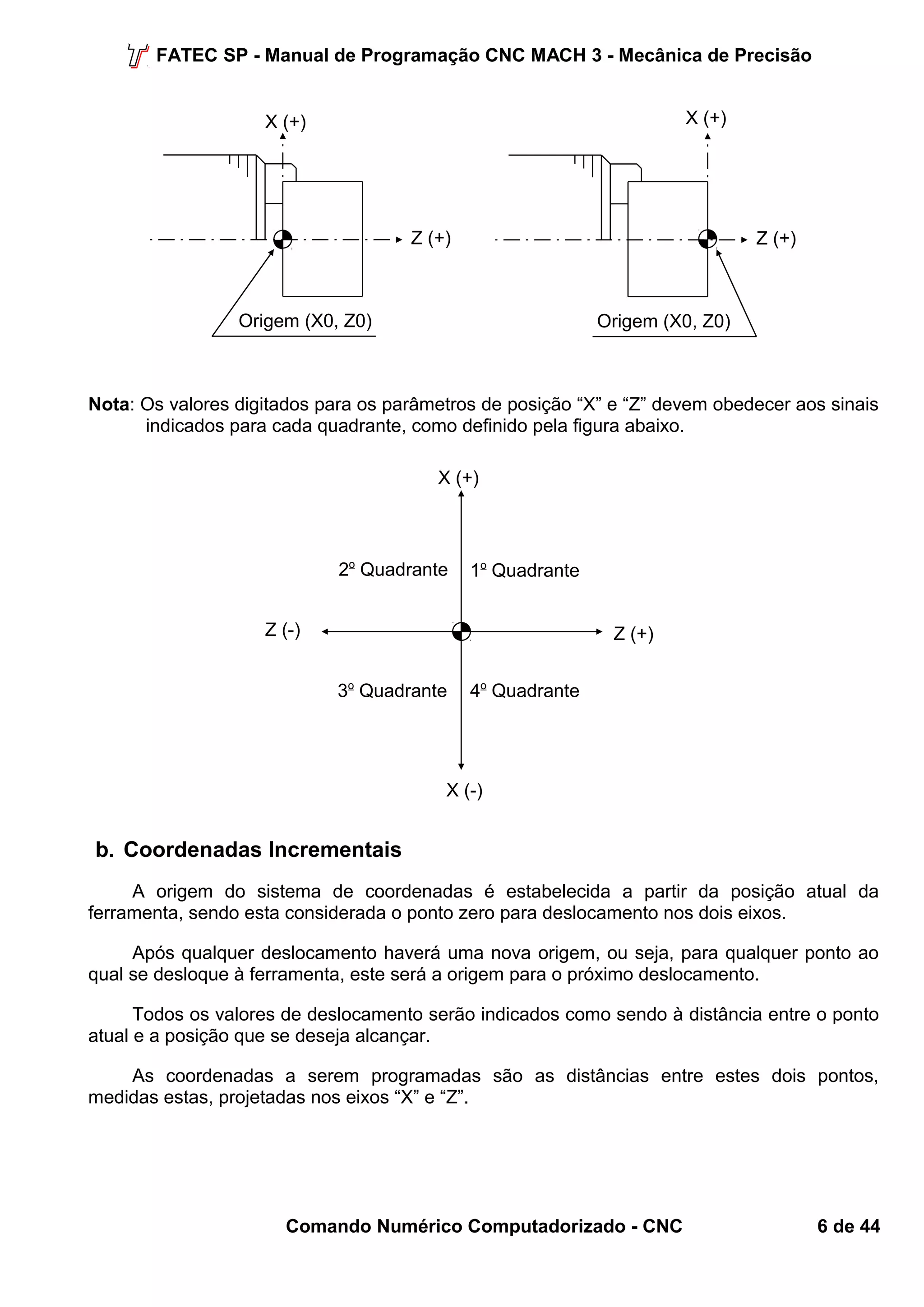 FATEC SP - Manual de Programação CNC MACH 3 - Mecânica de Precisão 
X (+) 
Z (+) 
Origem (X0, Z0) 
X (+) 
Z (+) 
Origem (X0, Z0) 
Nota: Os valores digitados para os parâmetros de posição “X” e “Z” devem obedecer aos sinais 
indicados para cada quadrante, como definido pela figura abaixo. 
X (+) 
2o Quadrante 1o Quadrante 
Z (-) Z (+) 
3o Quadrante 4o Quadrante 
b. Coordenadas Incrementais 
X (-) 
A origem do sistema de coordenadas é estabelecida a partir da posição atual da 
ferramenta, sendo esta considerada o ponto zero para deslocamento nos dois eixos. 
Após qualquer deslocamento haverá uma nova origem, ou seja, para qualquer ponto ao 
qual se desloque à ferramenta, este será a origem para o próximo deslocamento. 
Todos os valores de deslocamento serão indicados como sendo à distância entre o ponto 
atual e a posição que se deseja alcançar. 
As coordenadas a serem programadas são as distâncias entre estes dois pontos, 
medidas estas, projetadas nos eixos “X” e “Z”. 
Comando Numérico Computadorizado - CNC 6 de 44 
 