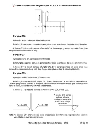 FATEC SP - Manual de Programação CNC MACH 3 - Mecânica de Precisão 
X 
I 
Z K 
Função G70 
Aplicação: Ativa programação em polegadas 
Esta função prepara o comando para registrar todas as entradas de dados em polegadas. 
A função G70 é modal, cancela a função G71 e deve ser programada em bloco único (não 
têm parâmetros associados a ela). 
Função G71 
Aplicação: Ativa programação em milímetros 
Esta função prepara o comando para registrar todas as entradas de dados em milímetros. 
A função G71 é modal, cancela a função G70. Deve ser programada em bloco único (não 
têm parâmetros associados a ela). Esta função está ativa ao ligar à máquina (default). 
Função G73 
Aplicação: Interpolação linear ponto-a-ponto 
Esta função é semelhante à função G01 (interpolação linear), e utilizada da mesma forma. 
Quando programada prepara a máquina para trabalhar do mesmo modo que a interpolação 
ponto-a-ponto, deixando um perfil não arredondado. 
A função G73 é modal e cancela as funções G00, G01, G02 e G03. 
Função G01 Função G73 
A função G73 obriga 
o eixo a atingir a 
posição programada 
antes da mudança 
de direção. 
Nota: No caso de G01 o tamanho do canto arredondado é diretamente proporcional ao valor da 
velocidade de avanço programada. 
Comando Numérico Computadorizado - CNC 28 de 44 
 