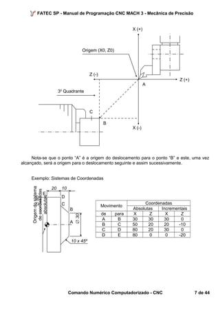 FATEC SP - Manual de Programação CNC MACH 3 - Mecânica de Precisão 
X (+) 
X (-) 
Origem (X0, Z0) 
Z (-) 
Z (+) 
A 
B 
C 
3o Quadrante 
Nota-se que o ponto “A” é a origem do deslocamento para o ponto “B” e este, uma vez 
alcançado, será a origem para o deslocamento seguinte e assim sucessivamente. 
Exemplo: Sistemas de Coordenadas 
Movimento Coordenadas 
Absolutas Incrementais 
de para X Z X Z 
A B 30 30 30 0 
B C 50 20 20 -10 
C D 80 20 30 0 
D E 80 0 0 -20 
A 
Comando Numérico Computadorizado - CNC 7 de 44 
Origem do sistema 
de coordenadas 
absolutas 
B 
D 
C 
E 
Æ 30 
Æ 80 
20 10 
10 x 45º 
 