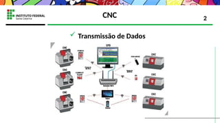 CNC
 Transmissão de Dados
2
 