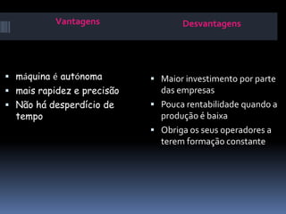 HardwareROM e EPROM são utilizadas para armazenar partes inalteráveis do sistema de operação CNC,  como ciclos fixosEEPROM's  armazenam dados que são gerados no momento de instalação do sistema operacional do CNC, tais como parâmetros específicos da máquinaRAM armazenam os programas e dados de correcção, sendo a sua capacidade expansível