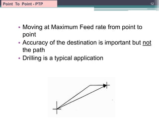 • Moving at Maximum Feed rate from point to
point
• Accuracy of the destination is important but not
the path
• Drilling is a typical application
12
Point To Point - PTP
 