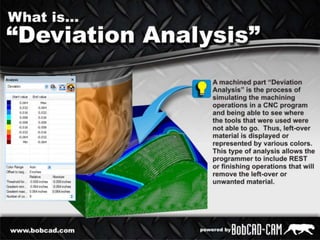 CAD/CAM CNC Software Simulation