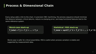 Rss Stack Up CNC Machining Tolerance Stack-Up Guide for Product Engineers | PDF