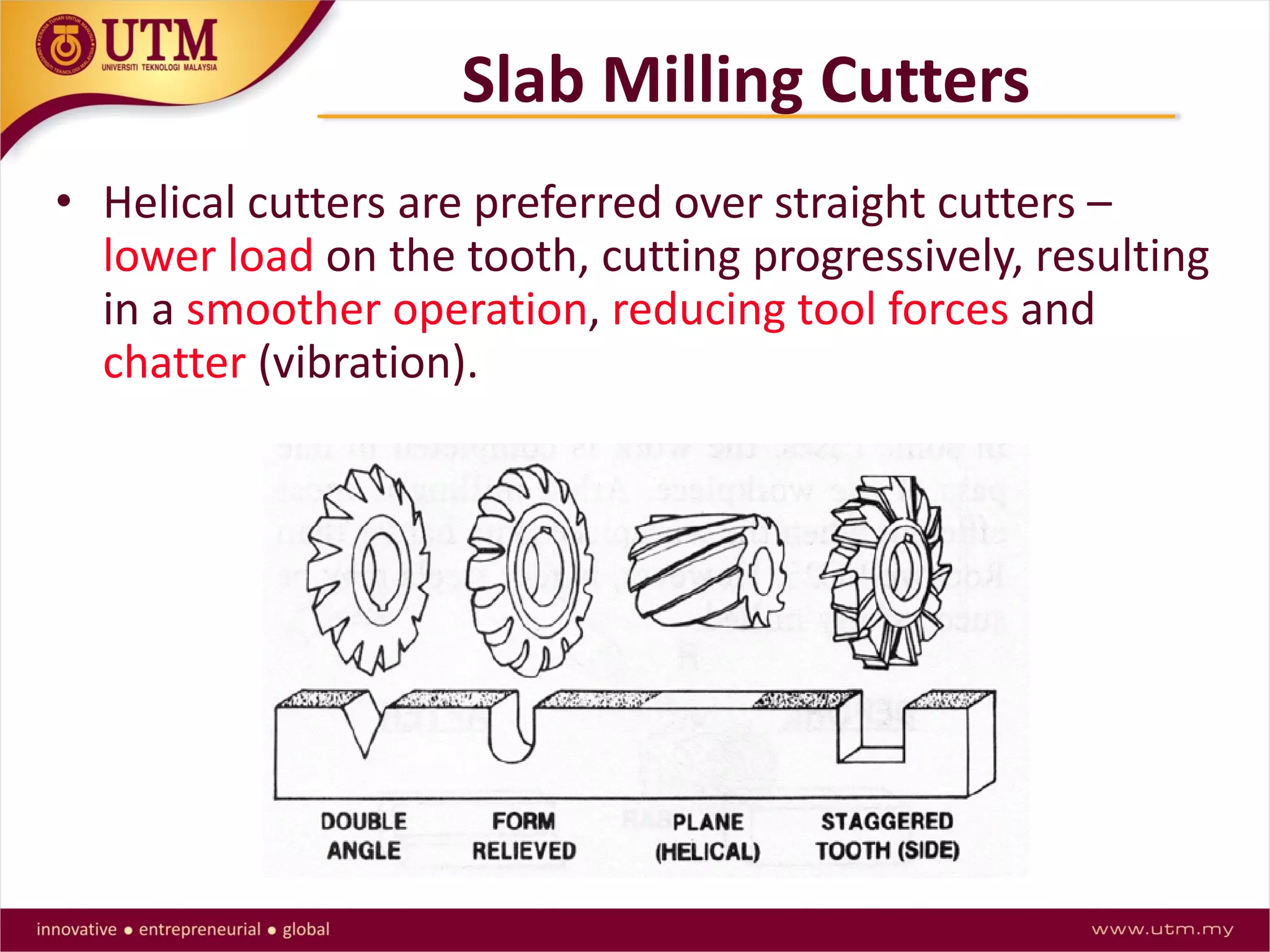 • Helical cutters are preferred over straight cutters –
lower load on the tooth, cutting progressively, resulting
in a smoother operation, reducing tool forces and
chatter (vibration).
Slab Milling Cutters
 