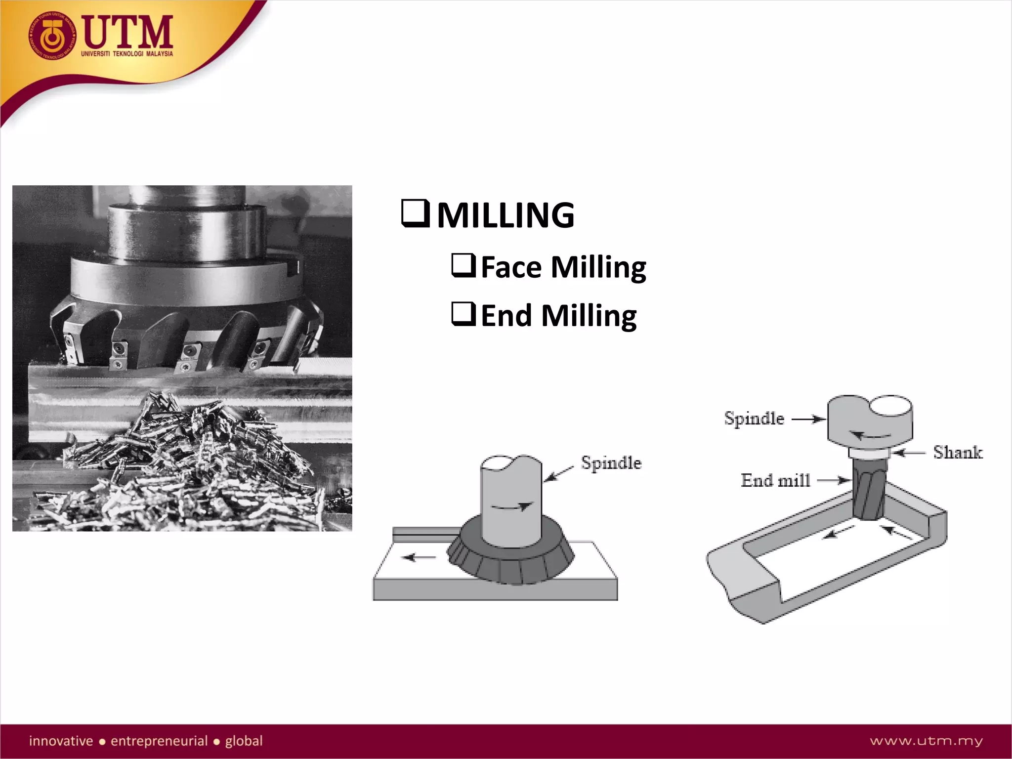 MILLING
Face Milling
End Milling
 