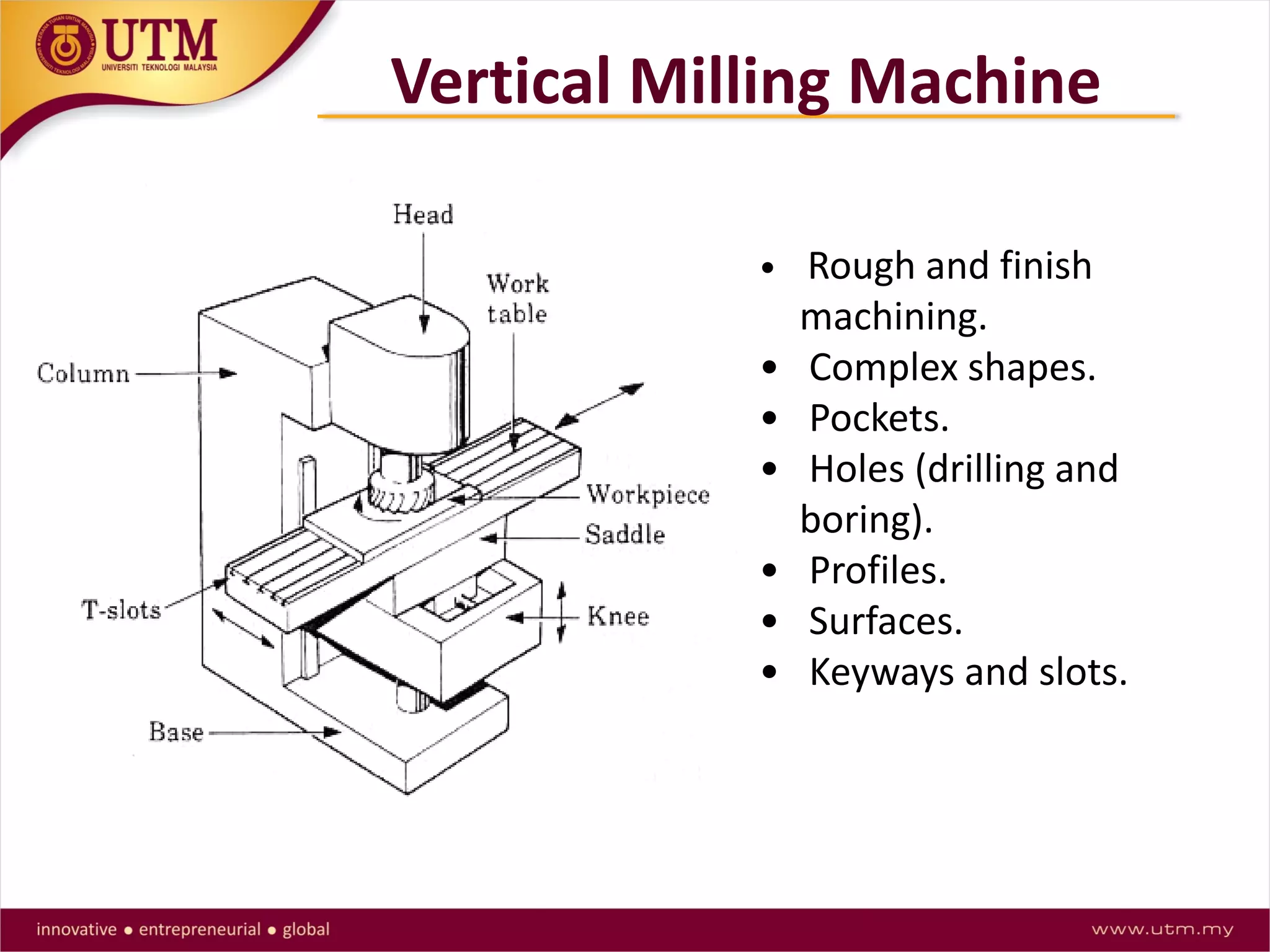 • Rough and finish
machining.
• Complex shapes.
• Pockets.
• Holes (drilling and
boring).
• Profiles.
• Surfaces.
• Keyways and slots.
Vertical Milling Machine
 
