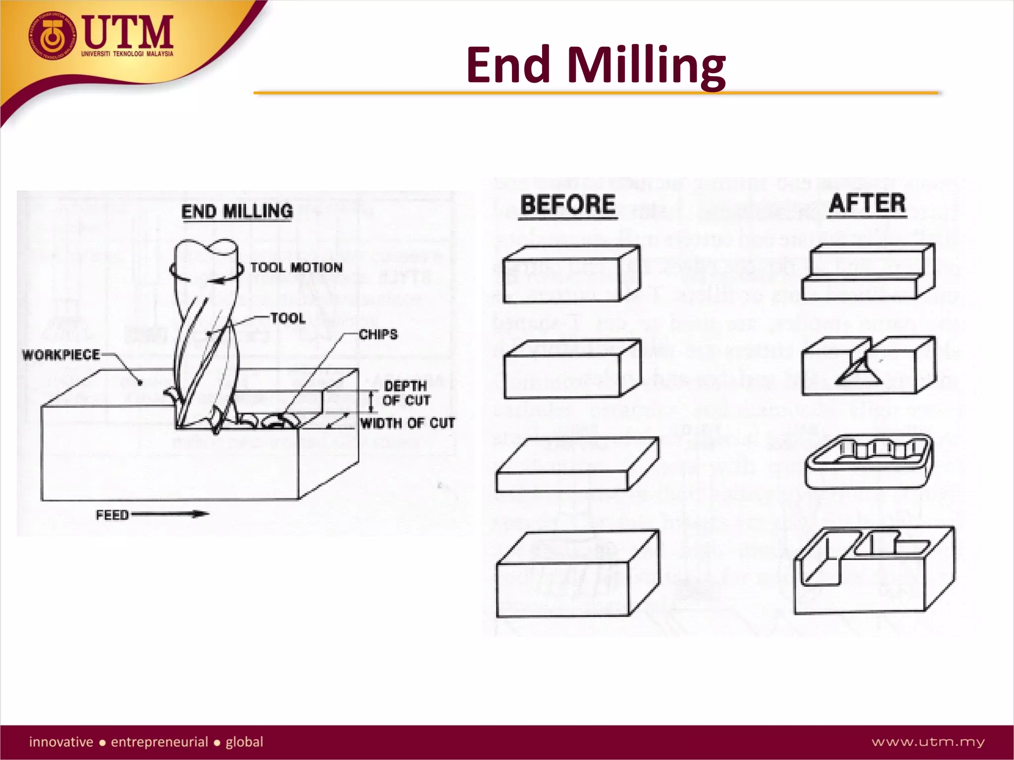End Milling
 