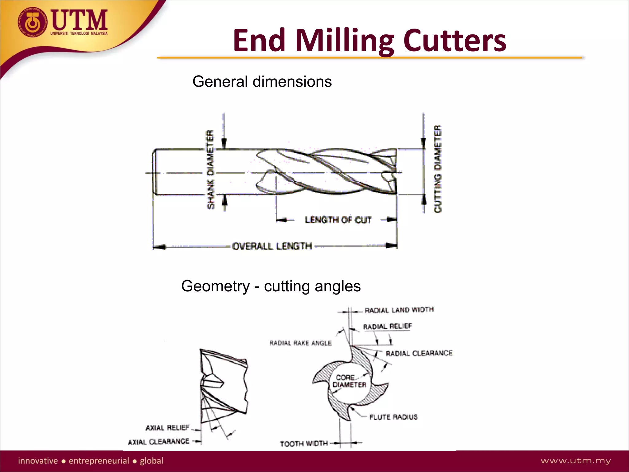 End Milling Cutters
General dimensions
Geometry - cutting angles
 