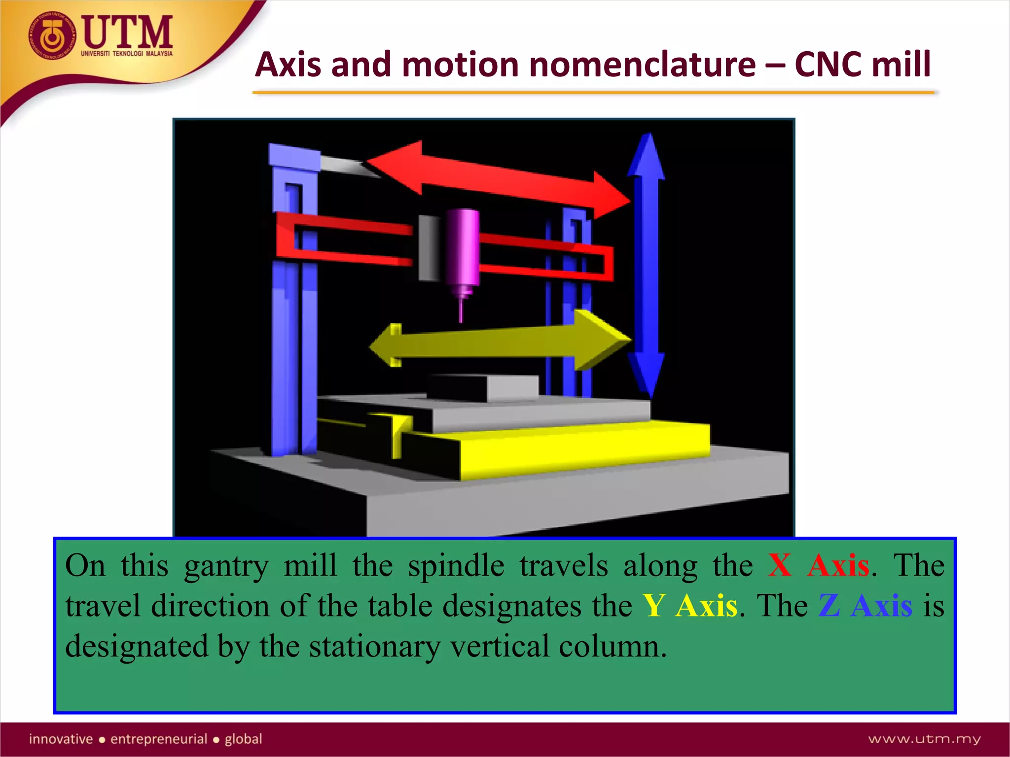 On this gantry mill the spindle travels along the X Axis. The
travel direction of the table designates the Y Axis. The Z Axis is
designated by the stationary vertical column.
Axis and motion nomenclature – CNC mill
 