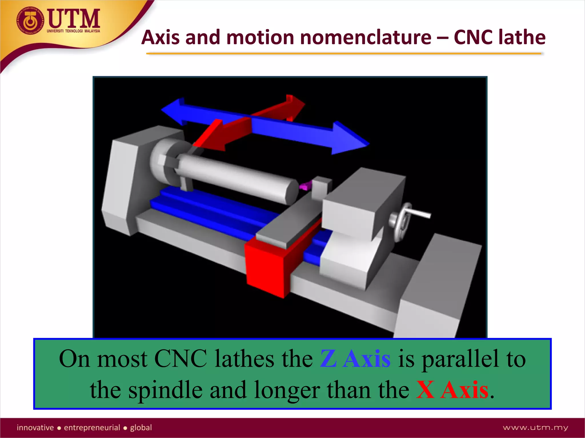 On most CNC lathes the Z Axis is parallel to
the spindle and longer than the X Axis.
Axis and motion nomenclature – CNC lathe
 