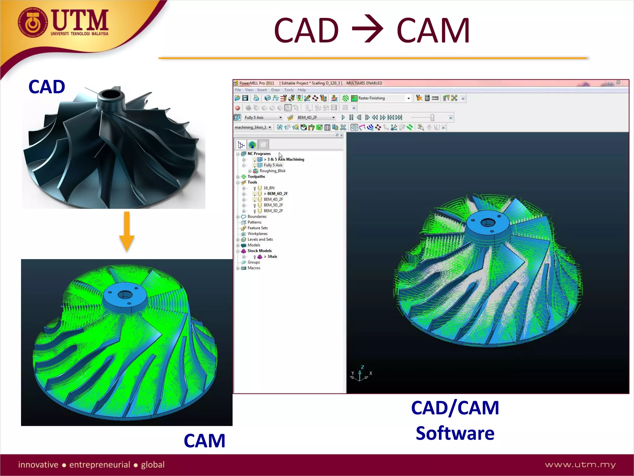 CAD  CAM
CAD/CAM
Software
CAD
CAM
 