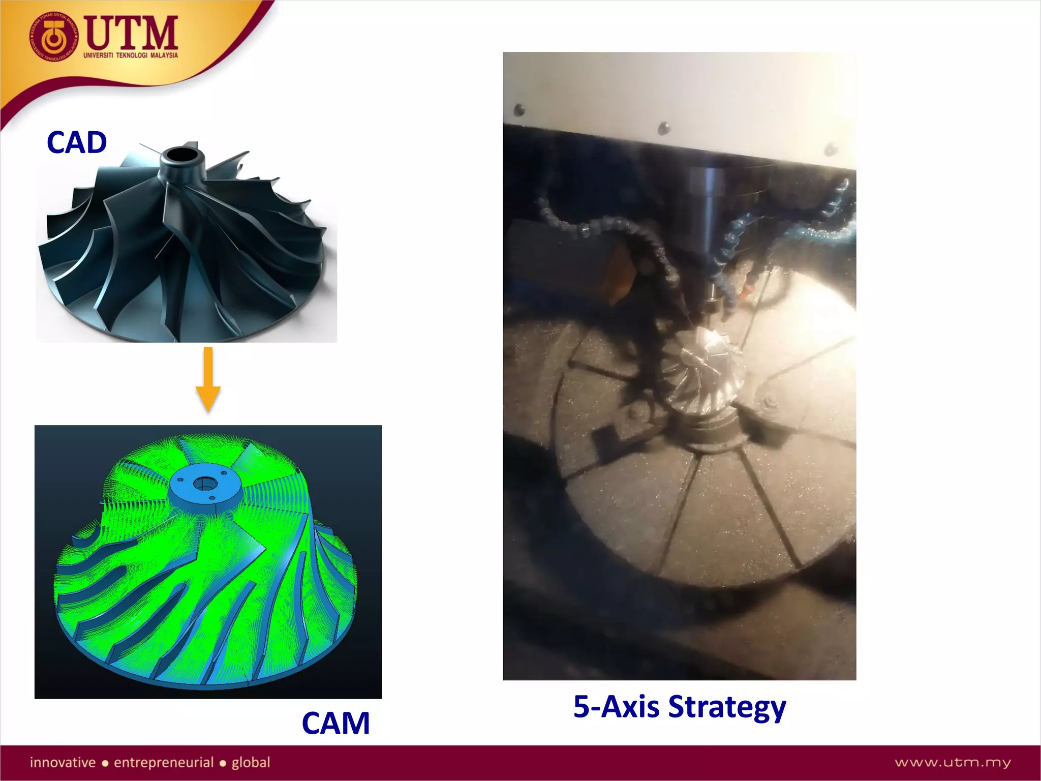 5-Axis Strategy
CAD
CAM
 