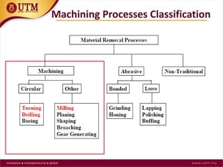 Machining Processes Classification
 
