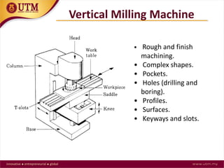 • Rough and finish
machining.
• Complex shapes.
• Pockets.
• Holes (drilling and
boring).
• Profiles.
• Surfaces.
• Keyways and slots.
Vertical Milling Machine
 