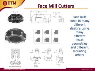 Face mills
come in many
different
designs using
many
different
insert
geometries
and different
mounting
arbors
Face Mill Cutters
 