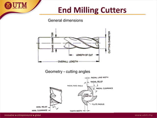 End Milling Cutters
General dimensions
Geometry - cutting angles
 