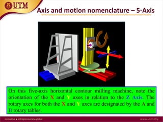 Axis and motion nomenclature – 5-Axis
On this five-axis horizontal contour milling machine, note the
orientation of the X and Y axes in relation to the Z Axis. The
rotary axes for both the X and Y axes are designated by the A and
B rotary tables.
 