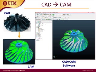 CAD  CAM
CAD/CAM
Software
CAD
CAM
 