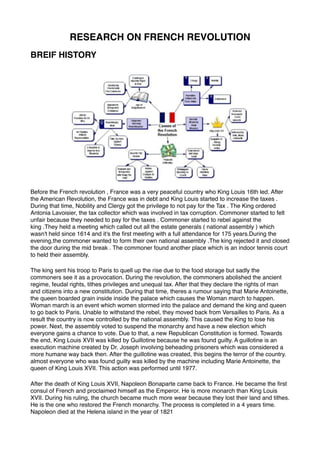 RESEARCH ON FRENCH REVOLUTION
BREIF HISTORY
Before the French revolution , France was a very peaceful country who King Louis 16th led. After
the American Revolution, the France was in debt and King Louis started to increase the taxes .
During that time, Nobility and Clergy got the privilege to not pay for the Tax . The King ordered
Antonia Lavoisier, the tax collector which was involved in tax corruption. Commoner started to felt
unfair because they needed to pay for the taxes . Commoner started to rebel against the
king .They held a meeting which called out all the estate generals ( national assembly ) which
wasn't held since 1614 and it's the first meeting with a full attendance for 175 years.During the
evening,the commoner wanted to form their own national assembly .The king rejected it and closed
the door during the mid break . The commoner found another place which is an indoor tennis court
to held their assembly.
The king sent his troop to Paris to quell up the rise due to the food storage but sadly the
commoners see it as a provocation. During the revolution, the commoners abolished the ancient
regime, feudal rights, tithes privileges and unequal tax. After that they declare the rights of man
and citizens into a new constitution. During that time, theres a rumour saying that Marie Antoinette,
the queen boarded grain inside inside the palace which causes the Woman march to happen.
Woman march is an event which women stormed into the palace and demand the king and queen
to go back to Paris. Unable to withstand the rebel, they moved back from Versailles to Paris. As a
result the country is now controlled by the national assembly. This caused the King to lose his
power. Next, the assembly voted to suspend the monarchy and have a new election which
everyone gains a chance to vote. Due to that, a new Republican Constitution is formed. Towards
the end, King Louis XVII was killed by Guillotine because he was found guilty. A guillotine is an
execution machine created by Dr. Joseph involving beheading prisoners which was considered a
more humane way back then. After the guillotine was created, this begins the terror of the country.
almost everyone who was found guilty was killed by the machine including Marie Antoinette, the
queen of King Louis XVII. This action was performed until 1977.
After the death of King Louis XVII, Napoleon Bonaparte came back to France. He became the first
consul of French and proclaimed himself as the Emperor. He is more monarch than King Louis
XVII. During his ruling, the church became much more wear because they lost their land and tithes.
He is the one who restored the French monarchy. The process is completed in a 4 years time.
Napoleon died at the Helena island in the year of 1821 
 