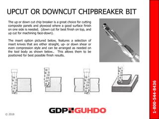 Setback Cutter CNC-Tooling guide for CNC milling of metals | PDF