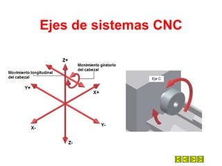 Ejes de sistemas CNC 