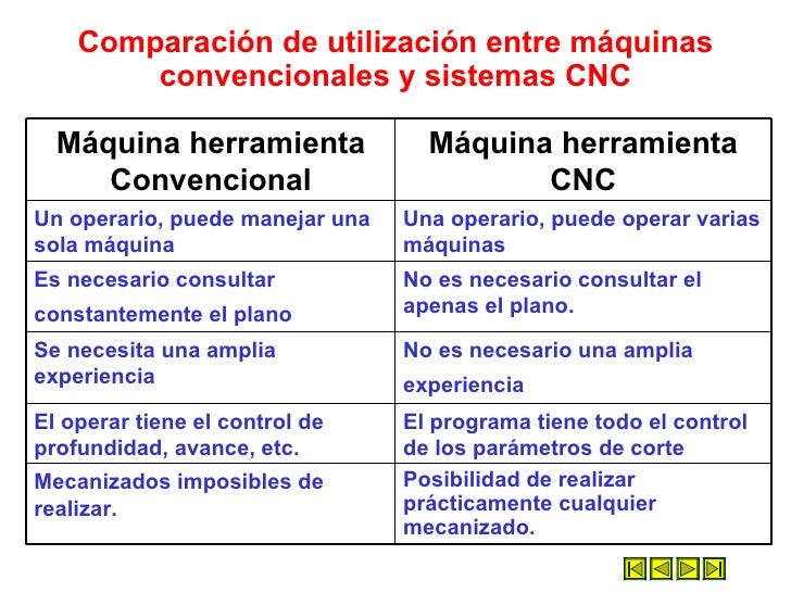 Presentación Cnc 1