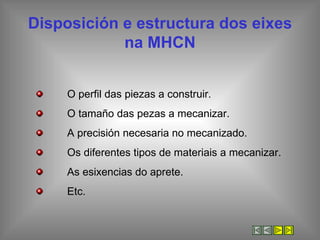 Disposición e estructura dos eixes na MHCN ,[object Object],[object Object],[object Object],[object Object],[object Object],[object Object]