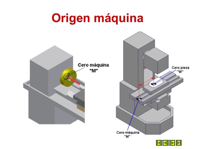Máquina Es A Pieza Como Palabra Es A