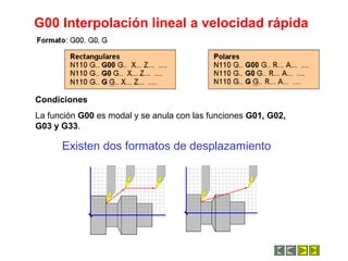 G00 Interpolación lineal a velocidad rápida
Existen dos formatos de desplazamiento
Condiciones
La función G00 es modal y se anula con las funciones G01, G02,
G03 y G33.
 