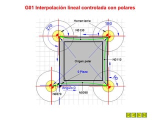 G01 Interpolación lineal controlada con polares
 