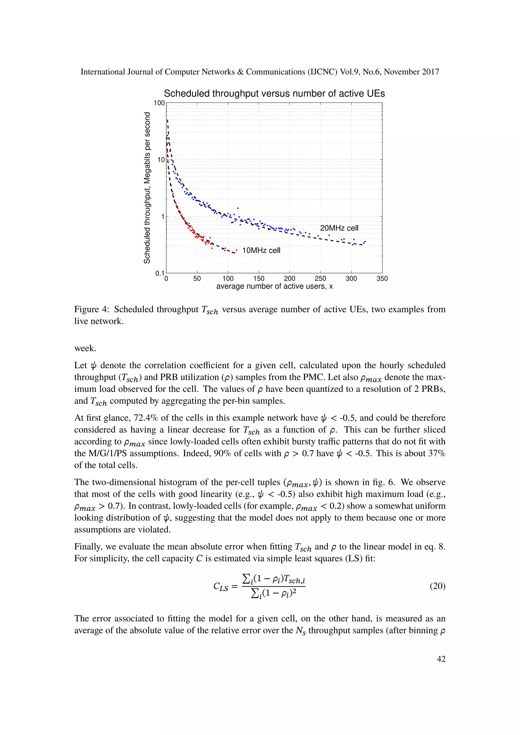 International Journal of Computer Networks & Communications (IJCNC) Vol.9, No.6, November 2017
0 50 100 150 200 250 300 350
0.1
1
10
100
Scheduled throughput versus number of active UEs
average number of active users, x
Scheduledthroughput,Megabitspersecond
10MHz cell
20MHz cell
Figure 4: Scheduled throughput 𝑇𝑠𝑐ℎ versus average number of active UEs, two examples from
live network.
week.
Let 𝜓 denote the correlation coefficient for a given cell, calculated upon the hourly scheduled
throughput (𝑇𝑠𝑐ℎ) and PRB utilization (𝜌) samples from the PMC. Let also 𝜌 𝑚𝑎𝑥 denote the max-
imum load observed for the cell. The values of 𝜌 have been quantized to a resolution of 2 PRBs,
and 𝑇𝑠𝑐ℎ computed by aggregating the per-bin samples.
At first glance, 72.4% of the cells in this example network have 𝜓 < -0.5, and could be therefore
considered as having a linear decrease for 𝑇𝑠𝑐ℎ as a function of 𝜌. This can be further sliced
according to 𝜌 𝑚𝑎𝑥 since lowly-loaded cells often exhibit bursty traffic patterns that do not fit with
the M/G/1/PS assumptions. Indeed, 90% of cells with 𝜌 > 0.7 have 𝜓 < -0.5. This is about 37%
of the total cells.
The two-dimensional histogram of the per-cell tuples (𝜌 𝑚𝑎𝑥, 𝜓) is shown in fig. 6. We observe
that most of the cells with good linearity (e.g., 𝜓 < -0.5) also exhibit high maximum load (e.g.,
𝜌 𝑚𝑎𝑥 > 0.7). In contrast, lowly-loaded cells (for example, 𝜌 𝑚𝑎𝑥 < 0.2) show a somewhat uniform
looking distribution of 𝜓, suggesting that the model does not apply to them because one or more
assumptions are violated.
Finally, we evaluate the mean absolute error when fitting 𝑇𝑠𝑐ℎ and 𝜌 to the linear model in eq. 8.
For simplicity, the cell capacity 𝐶 is estimated via simple least squares (LS) fit:
𝐶 𝐿𝑆 =
∑𝑖
(1 − 𝜌𝑖)𝑇𝑠𝑐ℎ,𝑖
∑𝑖
(1 − 𝜌𝑖)2
(20)
The error associated to fitting the model for a given cell, on the other hand, is measured as an
average of the absolute value of the relative error over the 𝑁𝑠 throughput samples (after binning 𝜌
42
 